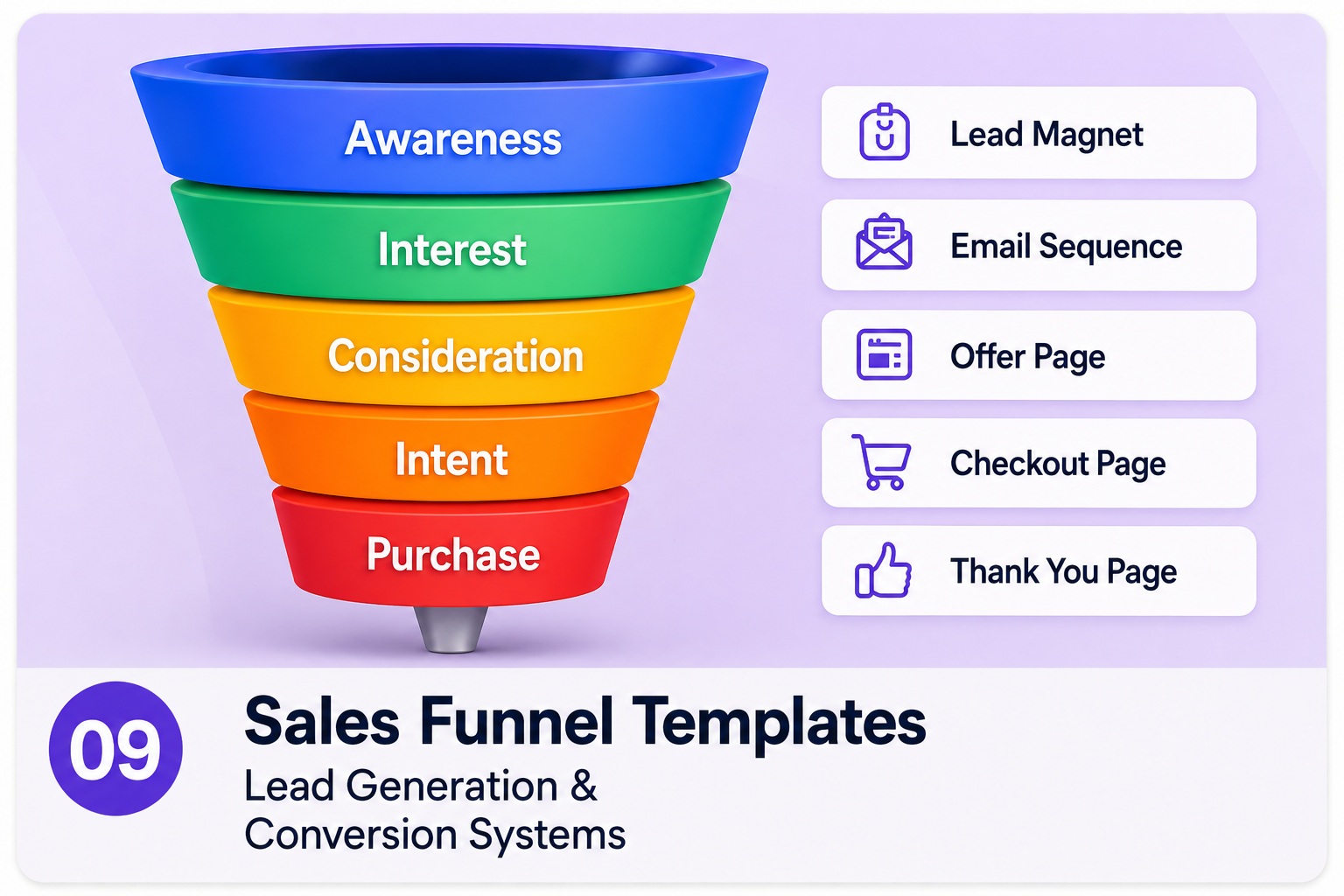 Sales Funnel Templates